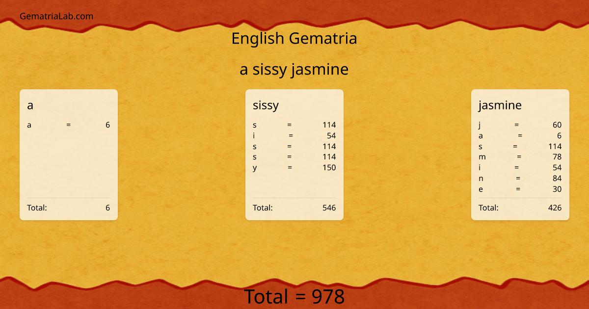 a sissy jasmine in english Gematria